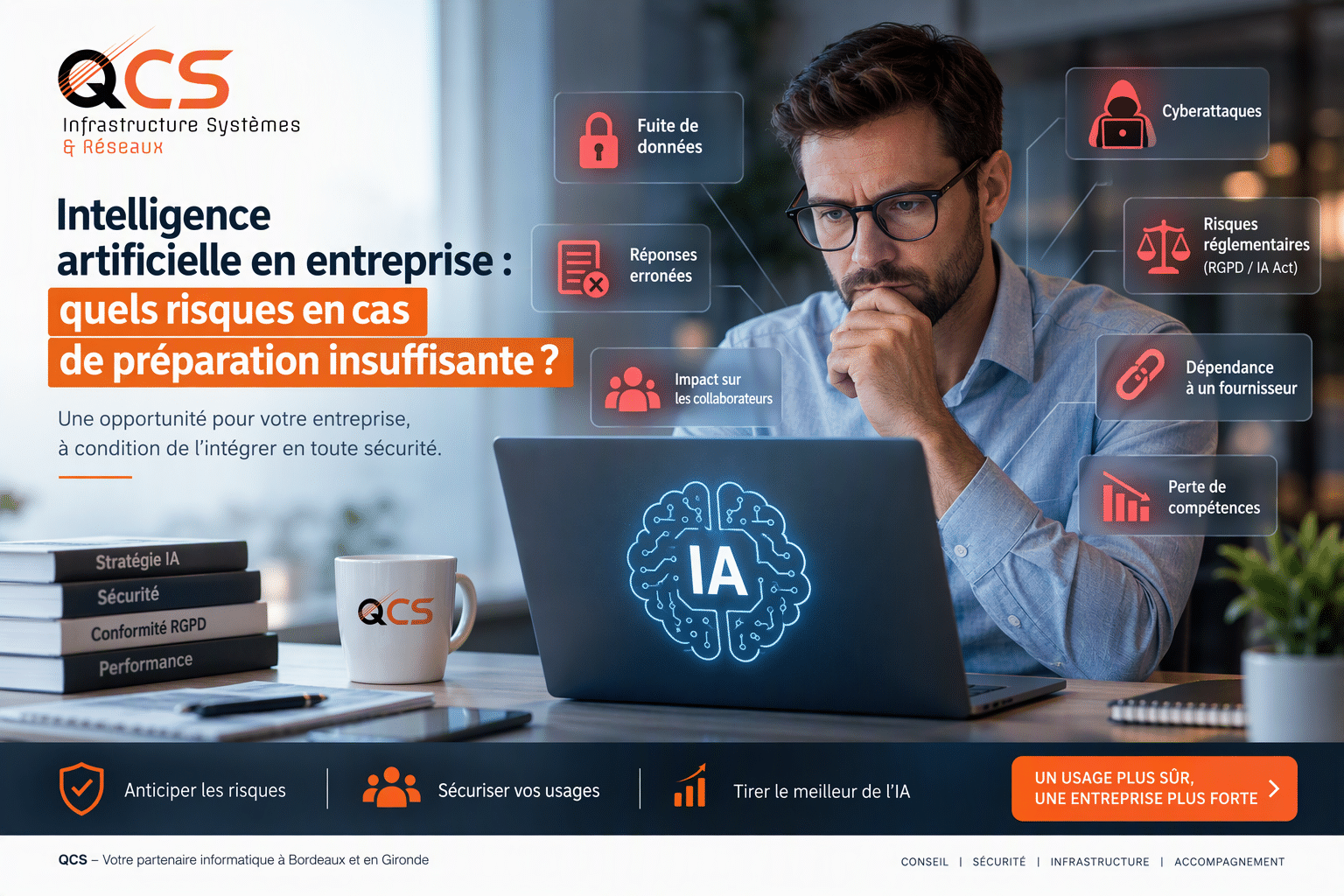 Illustration QCS présentant les risques d’une intégration de l’intelligence artificielle mal préparée en entreprise : fuite de données, réponses erronées, cyberattaques, risques réglementaires, dépendance à un fournisseur et perte de compétences.